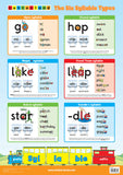 Six Syllable Types Poster